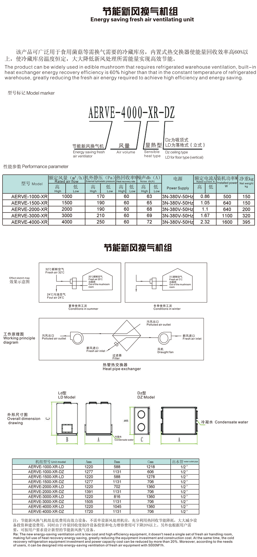 节能新风换气机组-2.png